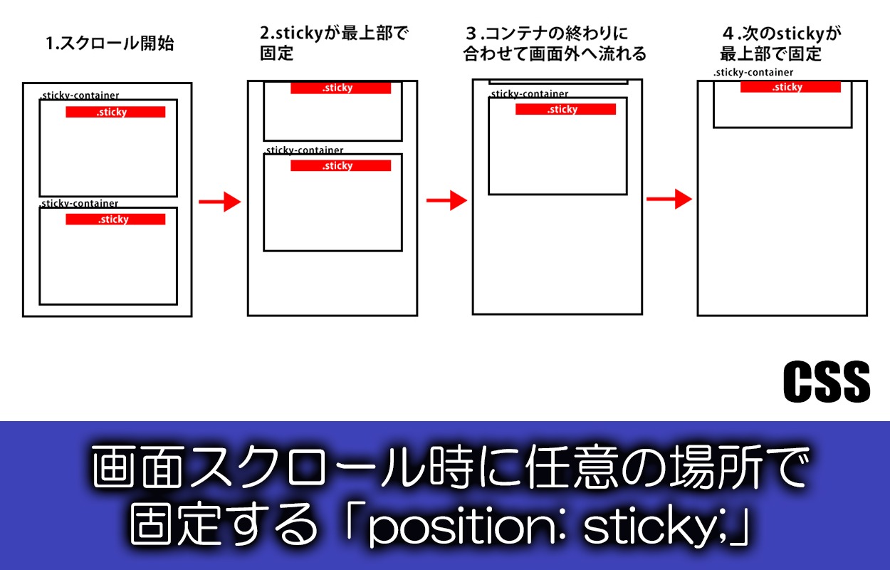 画面スクロール時に任意の場所で固定する「position: sticky;」